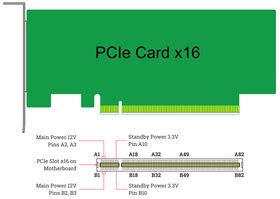 pci slot voltage|PCI Express Electrical Signaling .